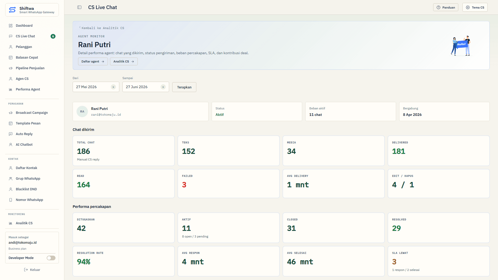 Dashboard detail analytics per agent Shiftwa