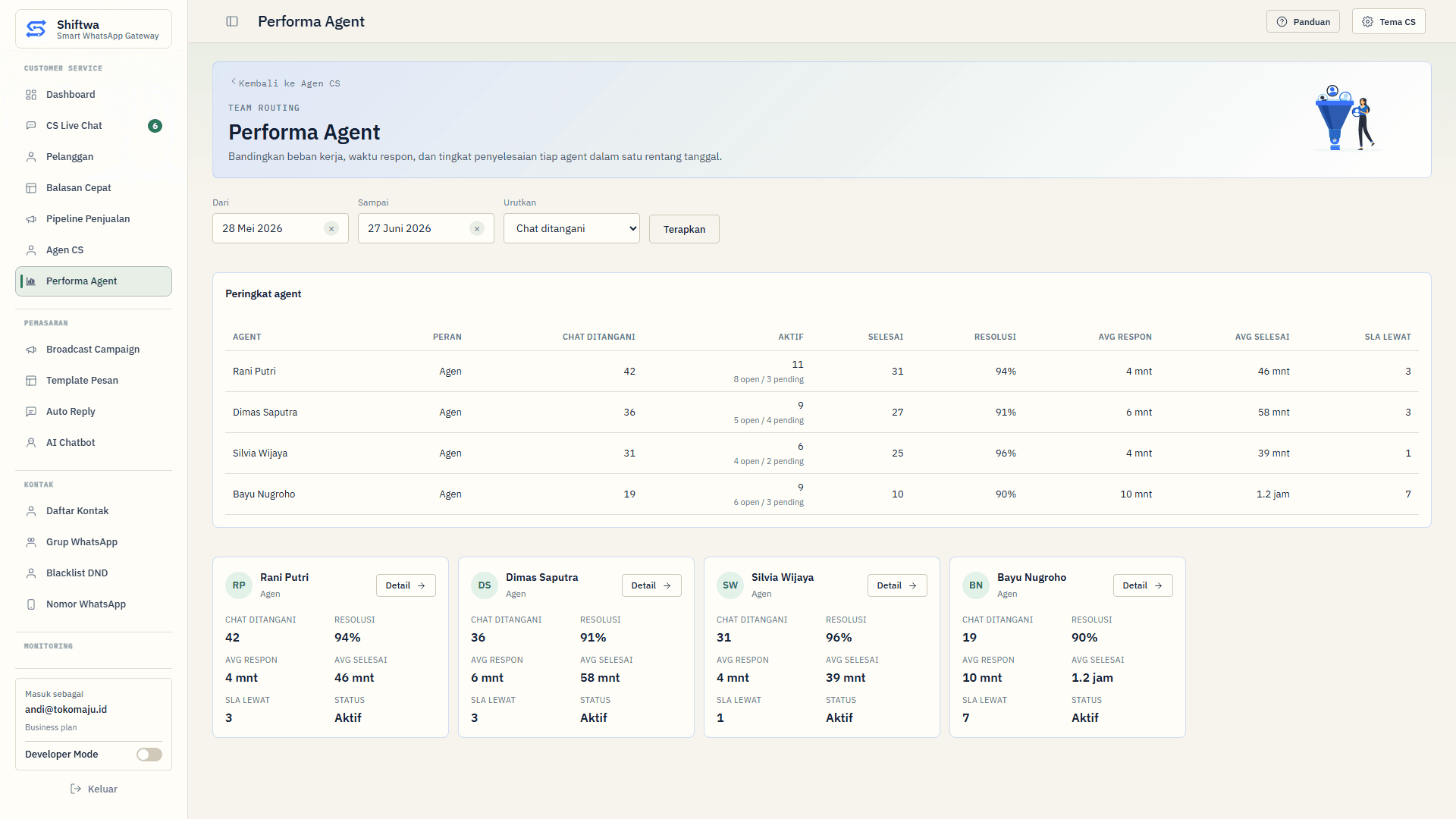 Dashboard performa agent CS Shiftwa