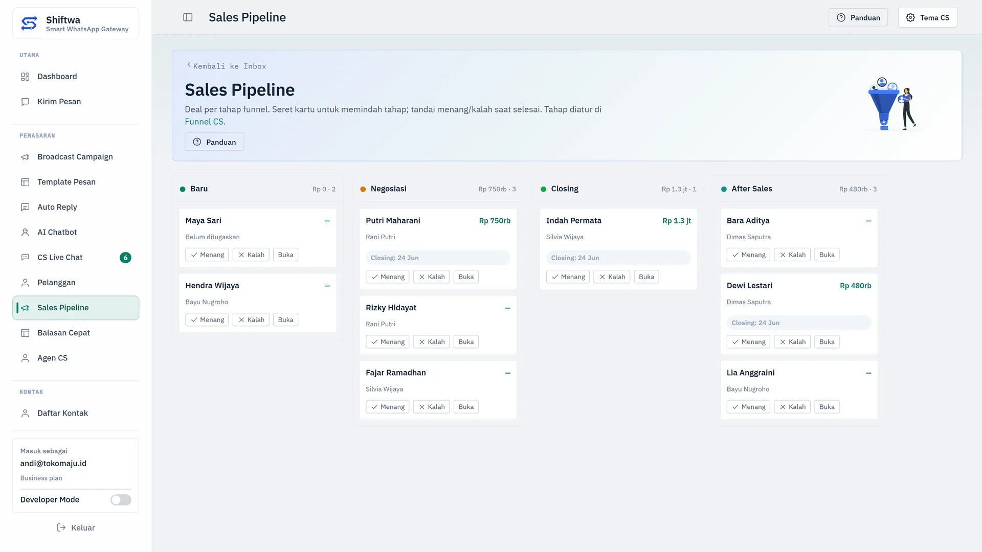 Demo sales pipeline Shiftwa