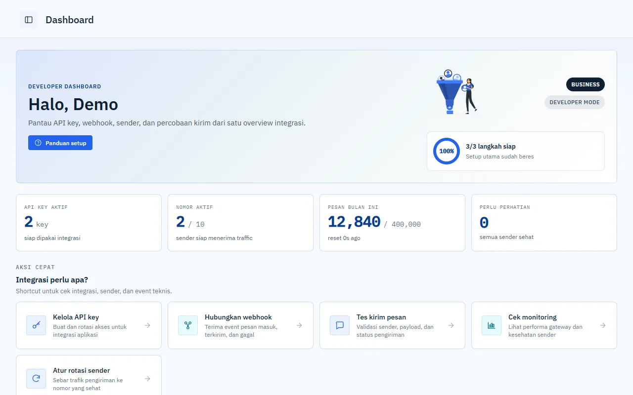 Dashboard developer Shiftwa