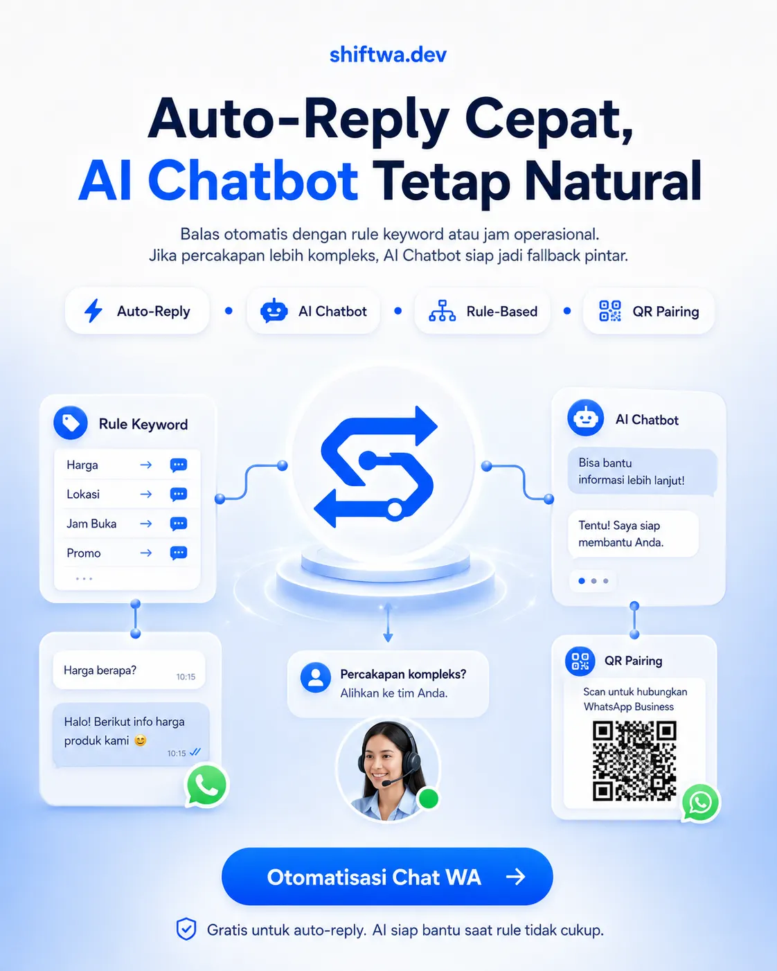 Pengaturan auto reply WhatsApp di dashboard Shiftwa